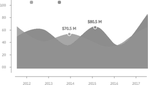 Case-Studies-Graph-Image Case-Studies-Graph-Image